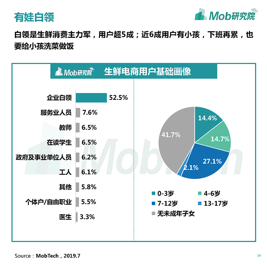 《mob研究院:2019生鲜电商行业洞察》