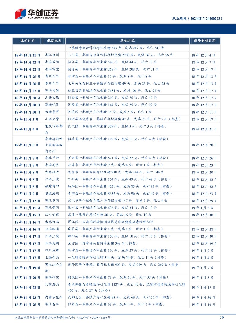 《华创证券:农业周报-补栏受阻,三元留种性能低,高猪价运行时间延长》