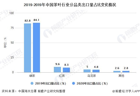 2020年中国茶叶行业进出口现状,区域格局及发展趋势