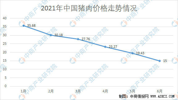 第三次收储即将到来2021年下半年猪肉价格走势预测分析