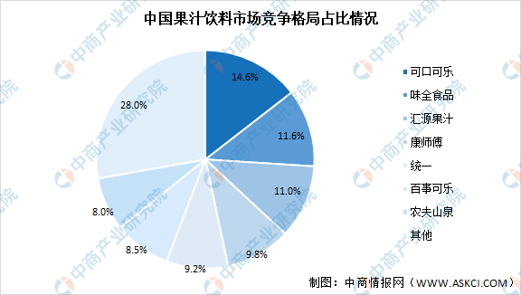 2021年中国果汁饮料产业链上中下游市场剖析