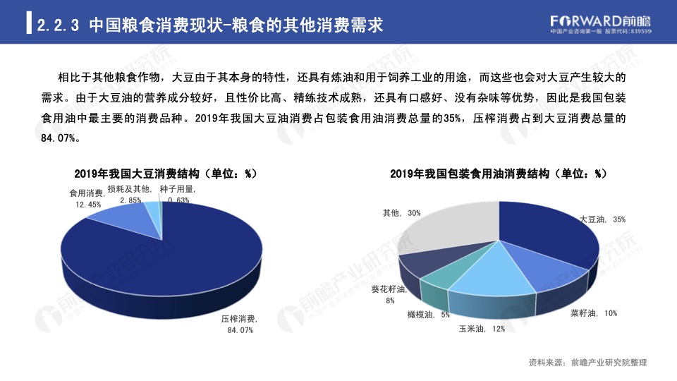 前瞻产业研究院全球粮食危机背景下的中国粮食安全