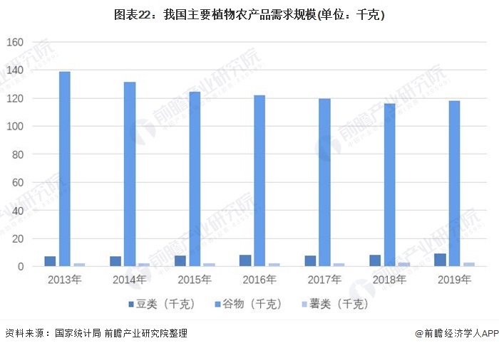 8,下游—智慧农业下游应用领域需求较广