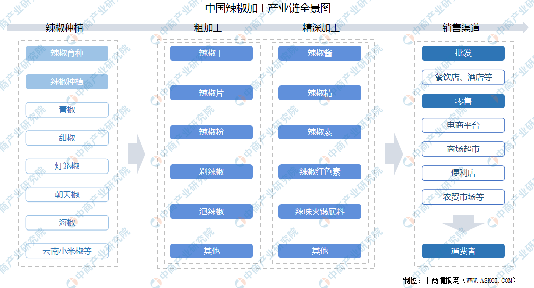 三产融创服务平台