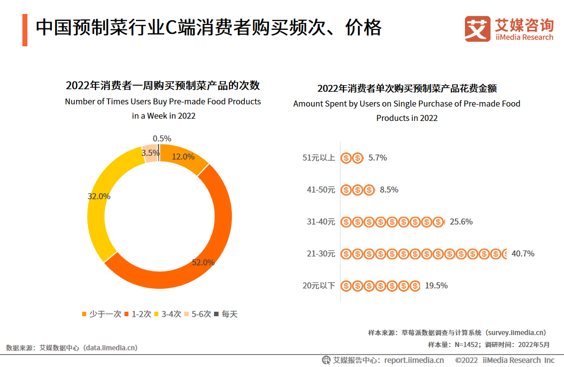 盒马“最严”预制虾标准出炉，中国预制菜产业趋势分析