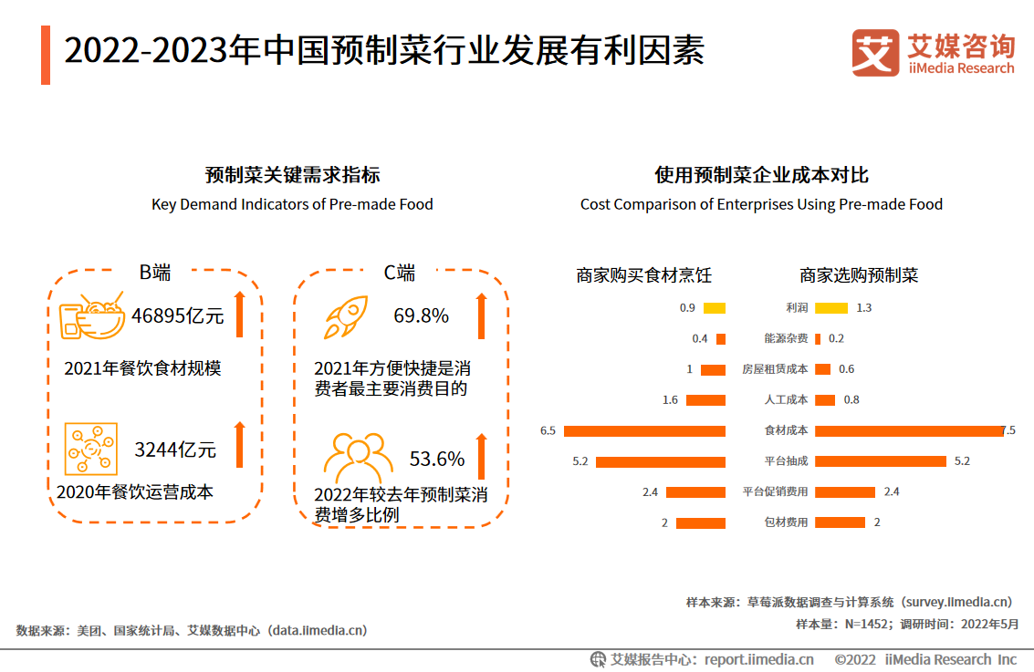 盒马“最严”预制虾标准出炉,中国预制菜产业趋势分析