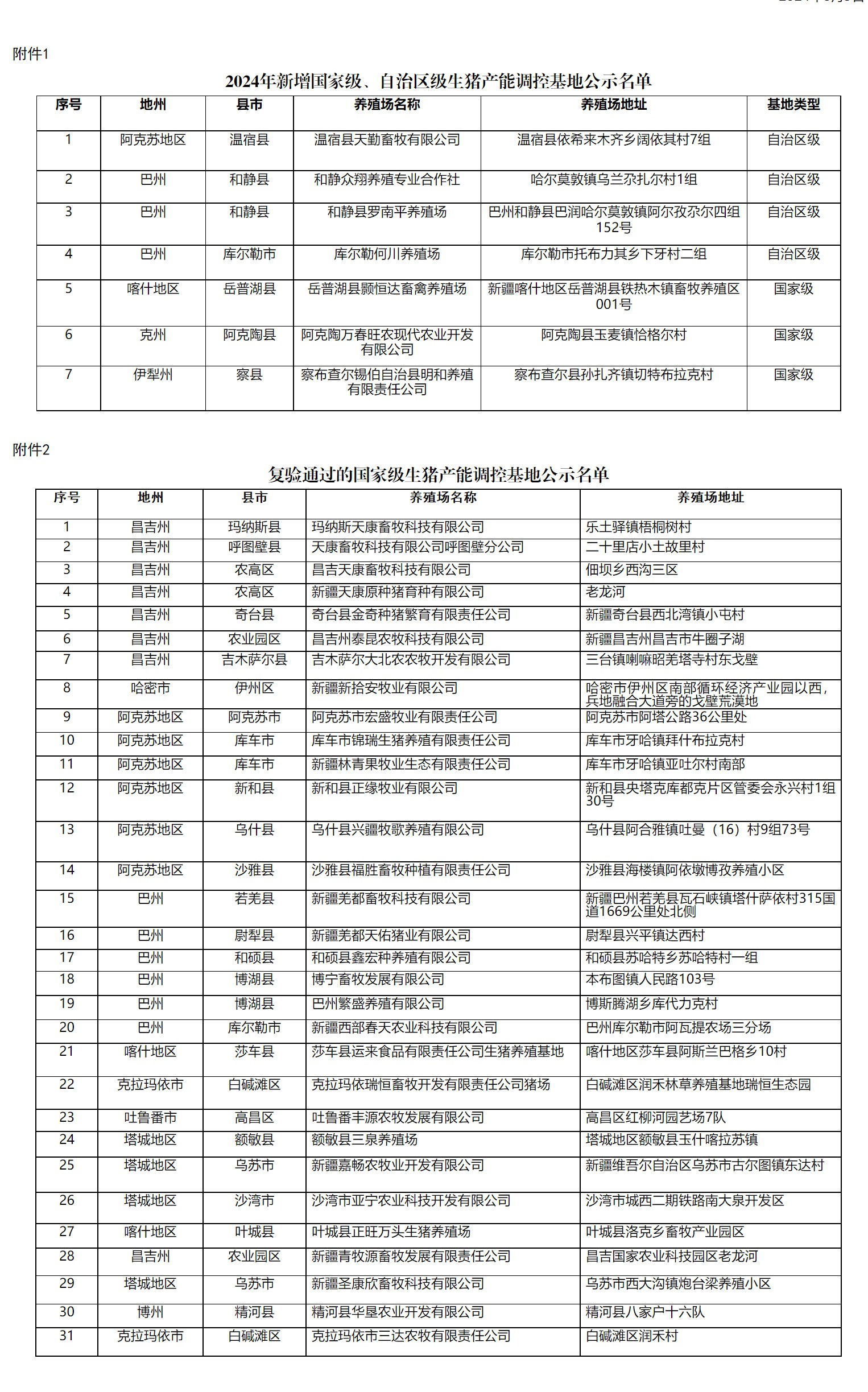 关于2024年国家级、自治区级生猪产能调控基地名单的公示---通知公告---新疆维吾尔自治区农业农村厅.jpg