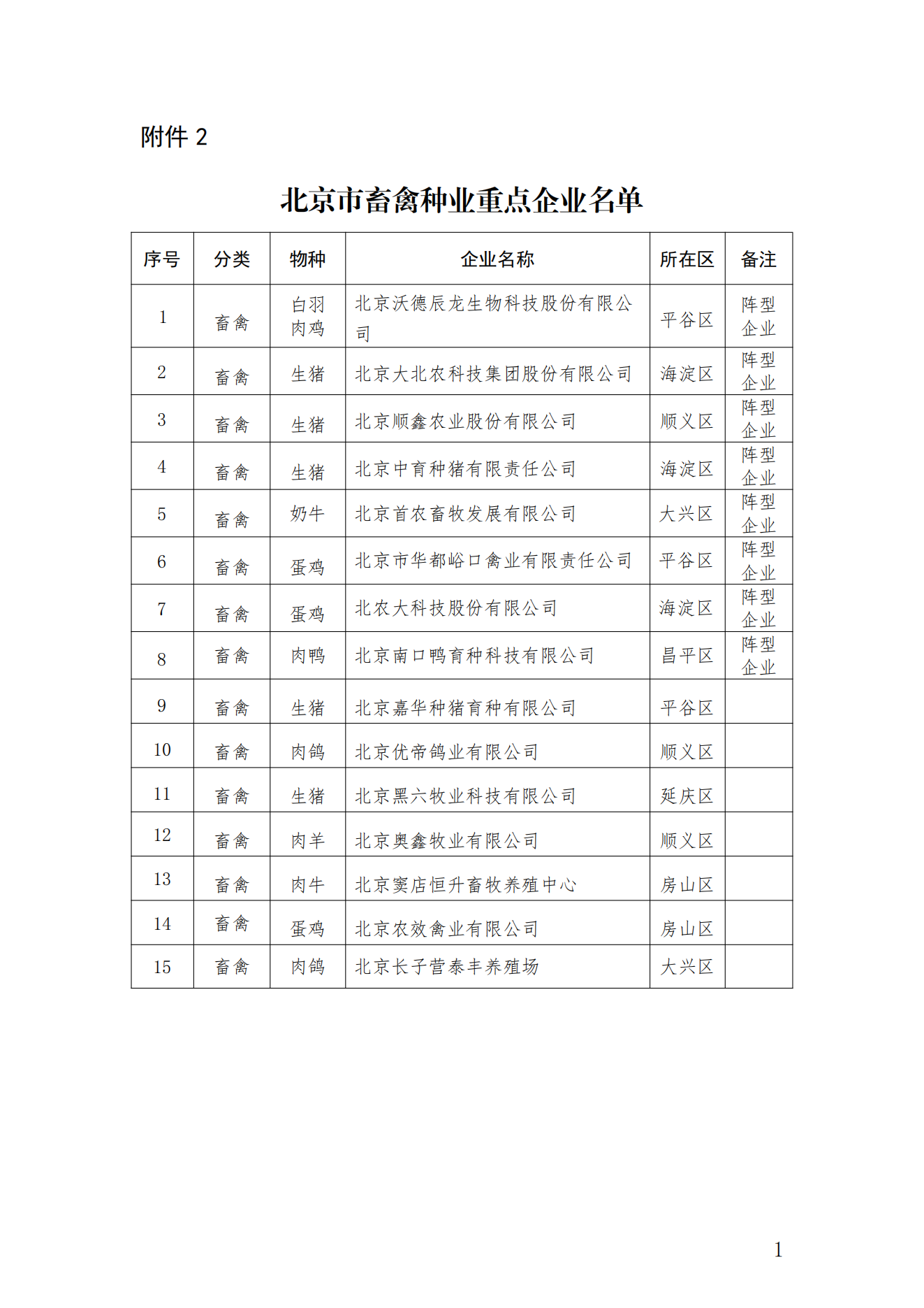 附件：2.北京市畜禽种业重点企业名单_00.png