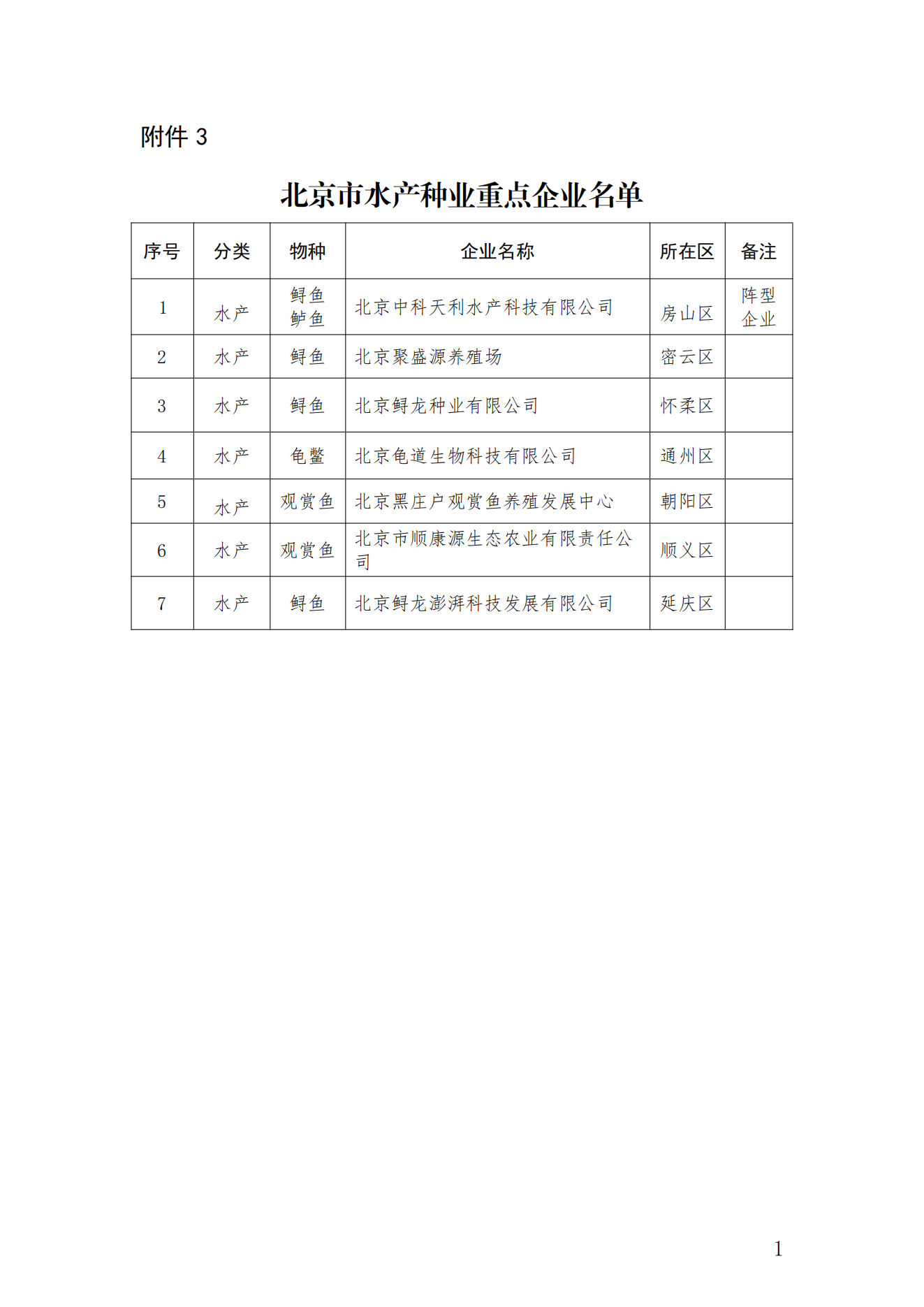 附件：3.北京市水产种业重点企业名单_00.png