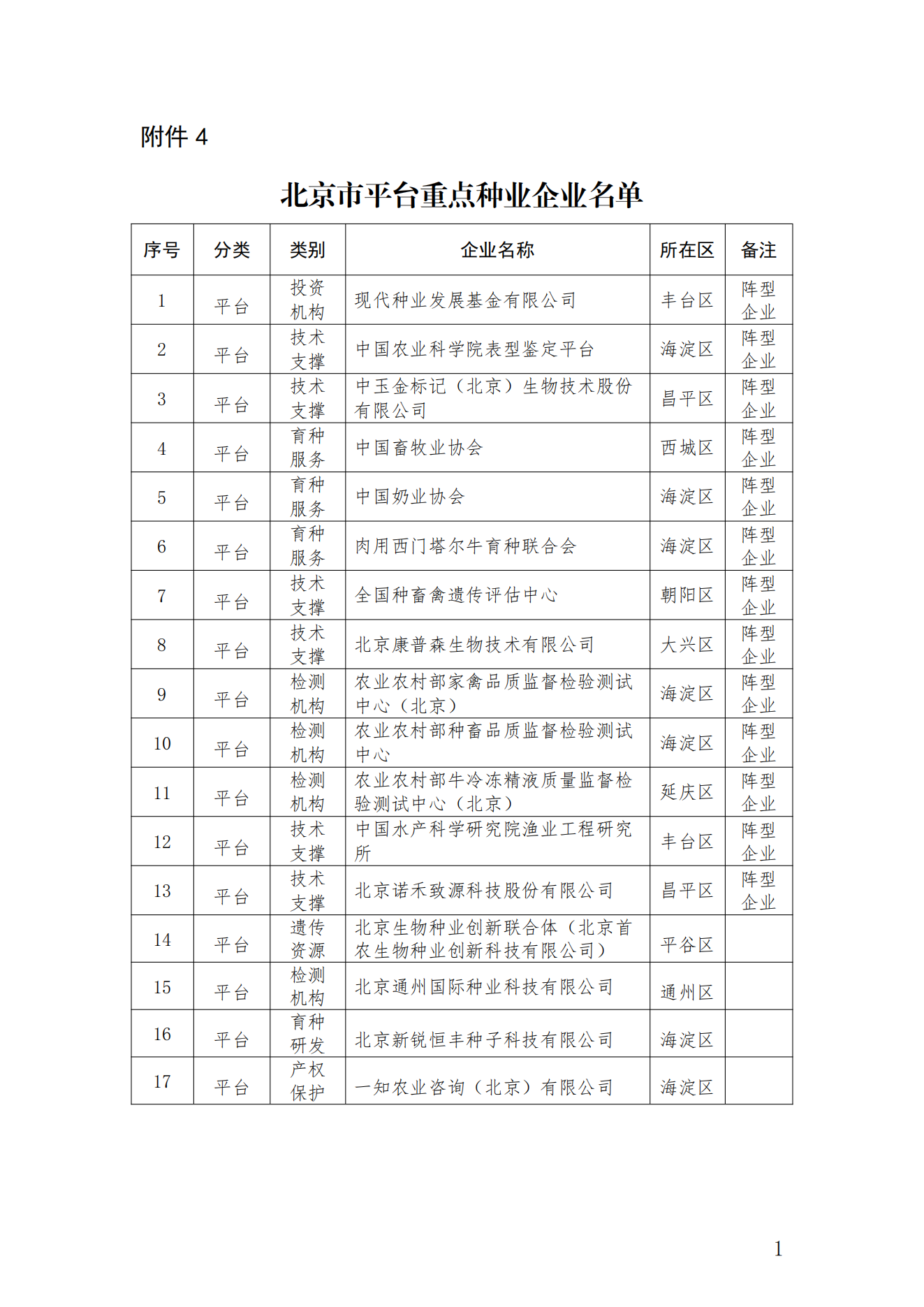 附件：4.北京市平台种业重点企业名单_00.png