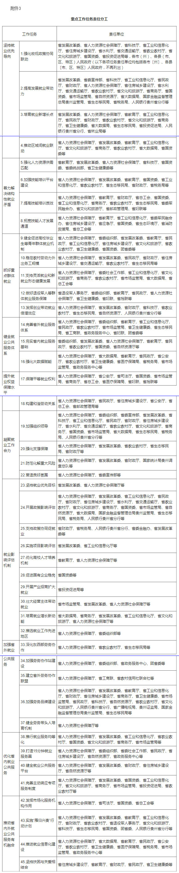 省人民政府办公厅关于深入实施-　　“六六就业稳岗计划”-　　促进高质量充分就业的意见-　　（黔府办发〔2025〕4号）---贵州省人民政府.jpg