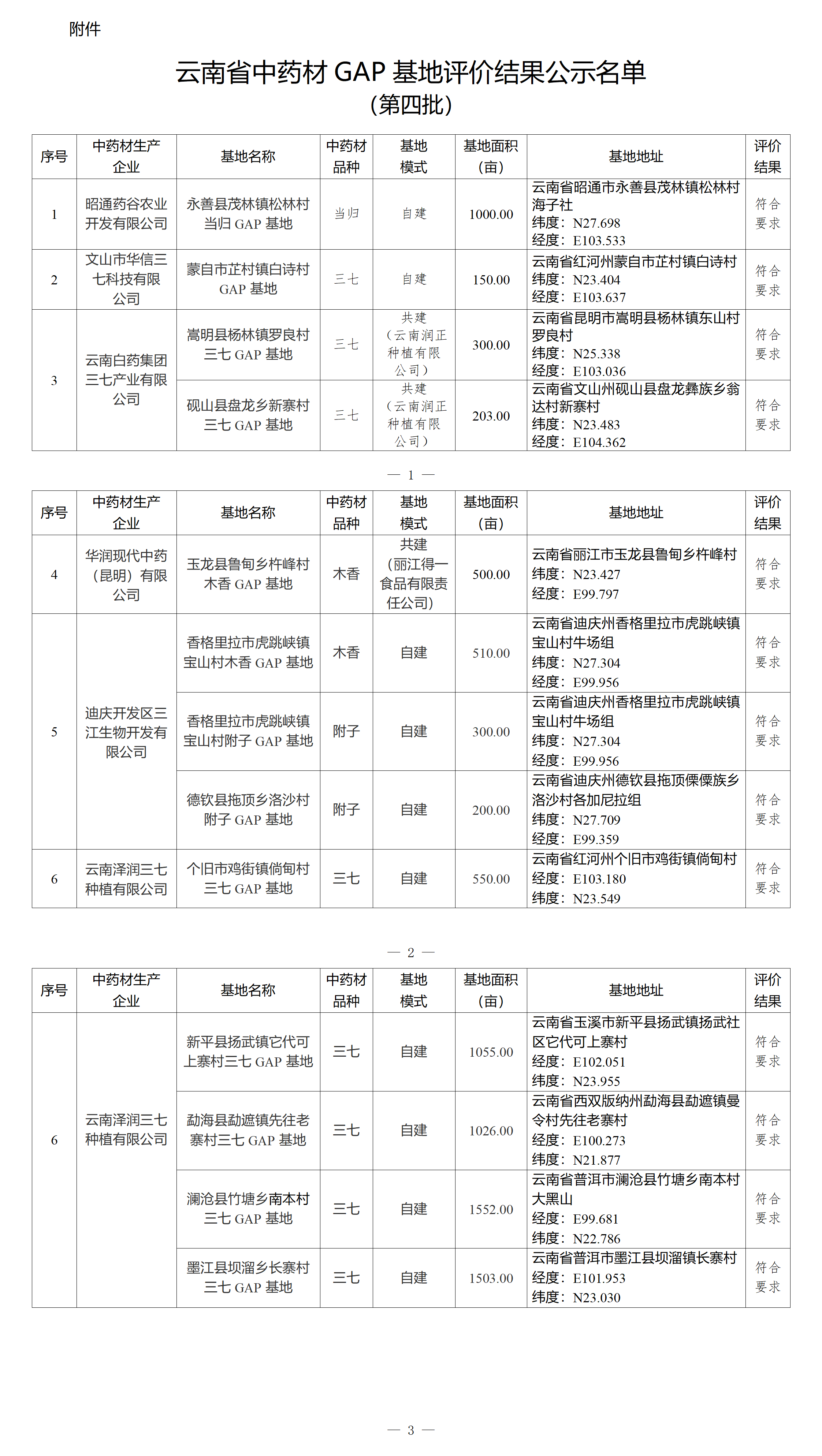 1752744008811119.png 云南省中药材GAP基地评价结果公示名单(第四批)_01.png
