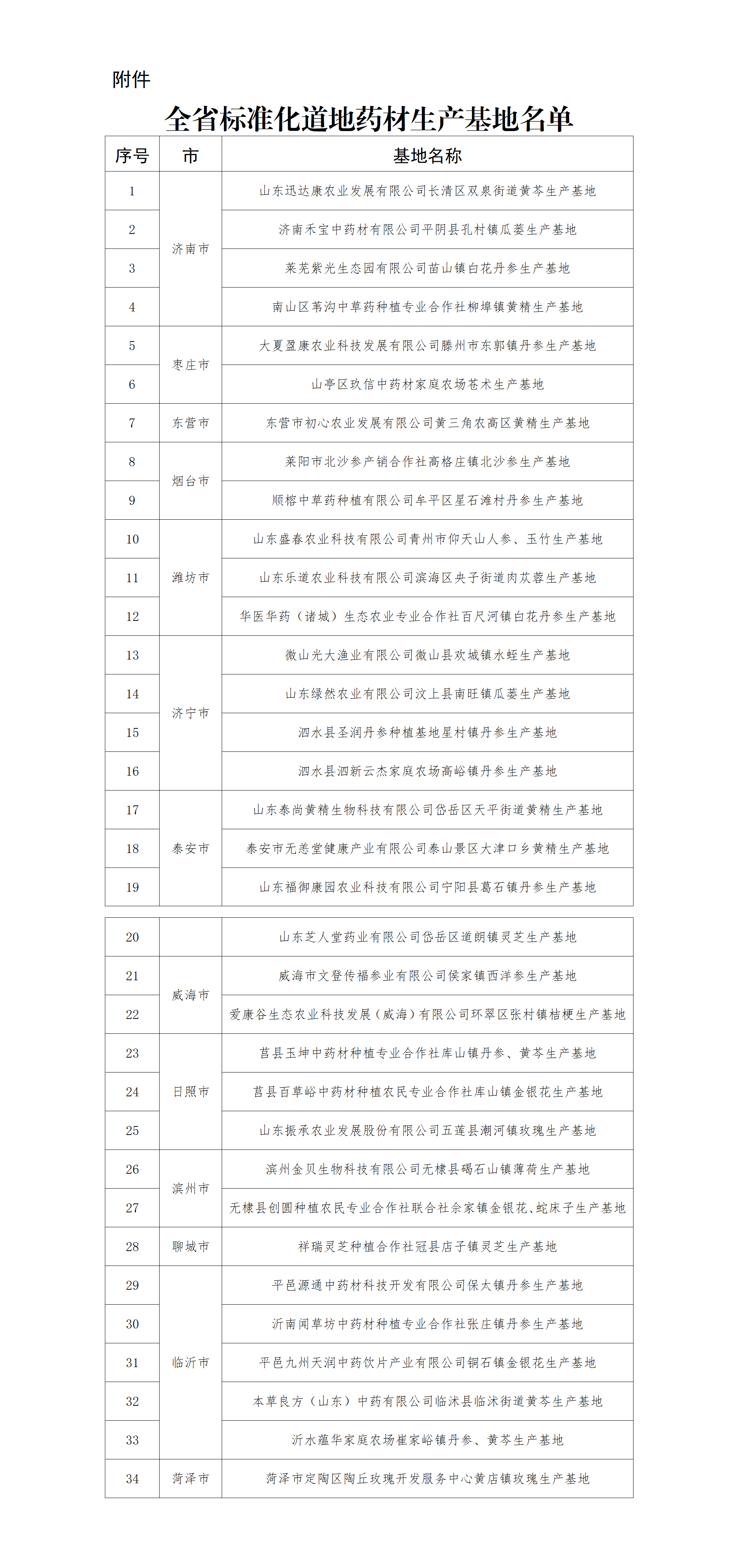 1761708166820562.png 全省标准化道地药材生产基地名单_01.png