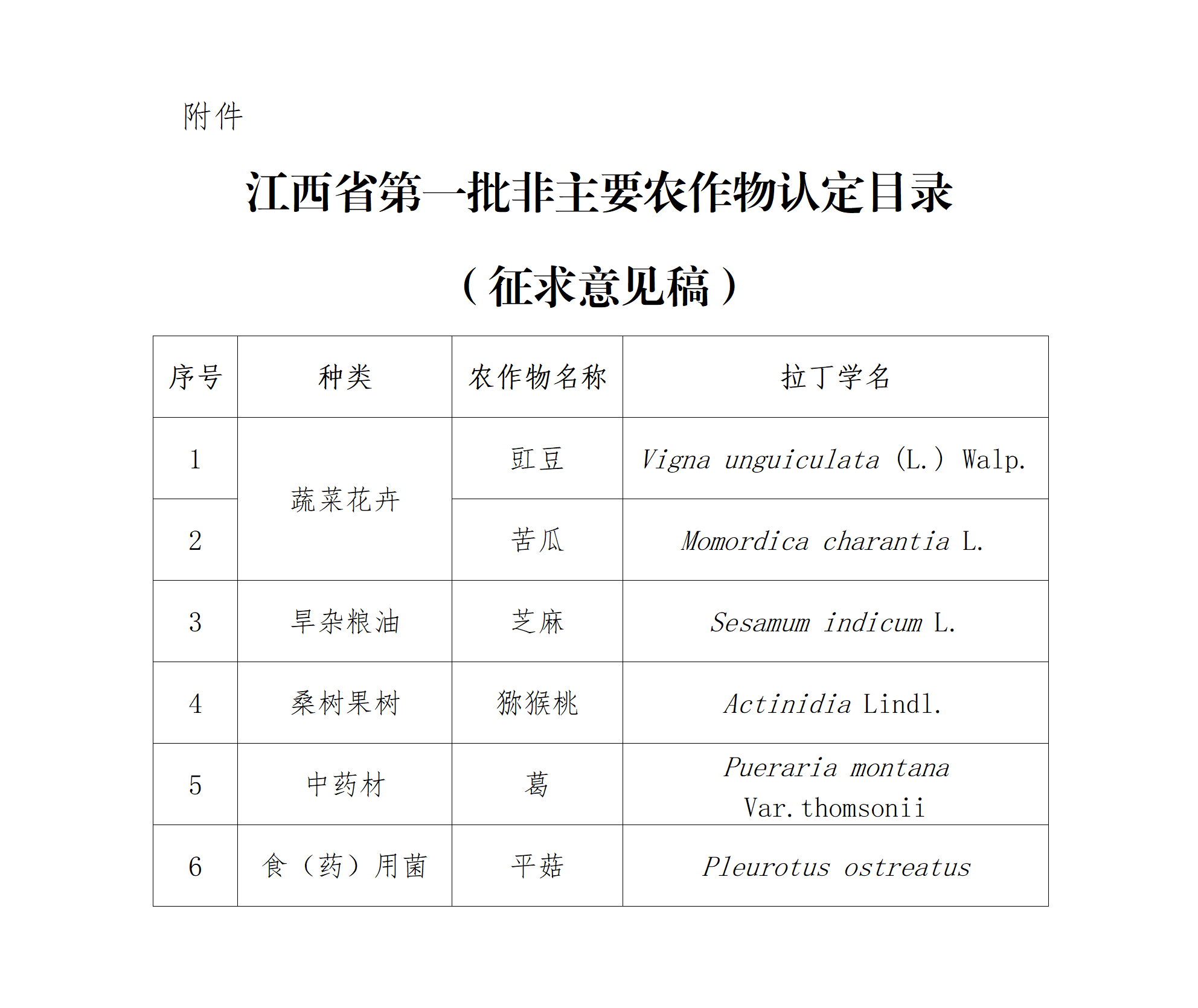 1766389654923549.png 《江西省第一批非主要农作物认定目录(征求意见稿)》_01.png