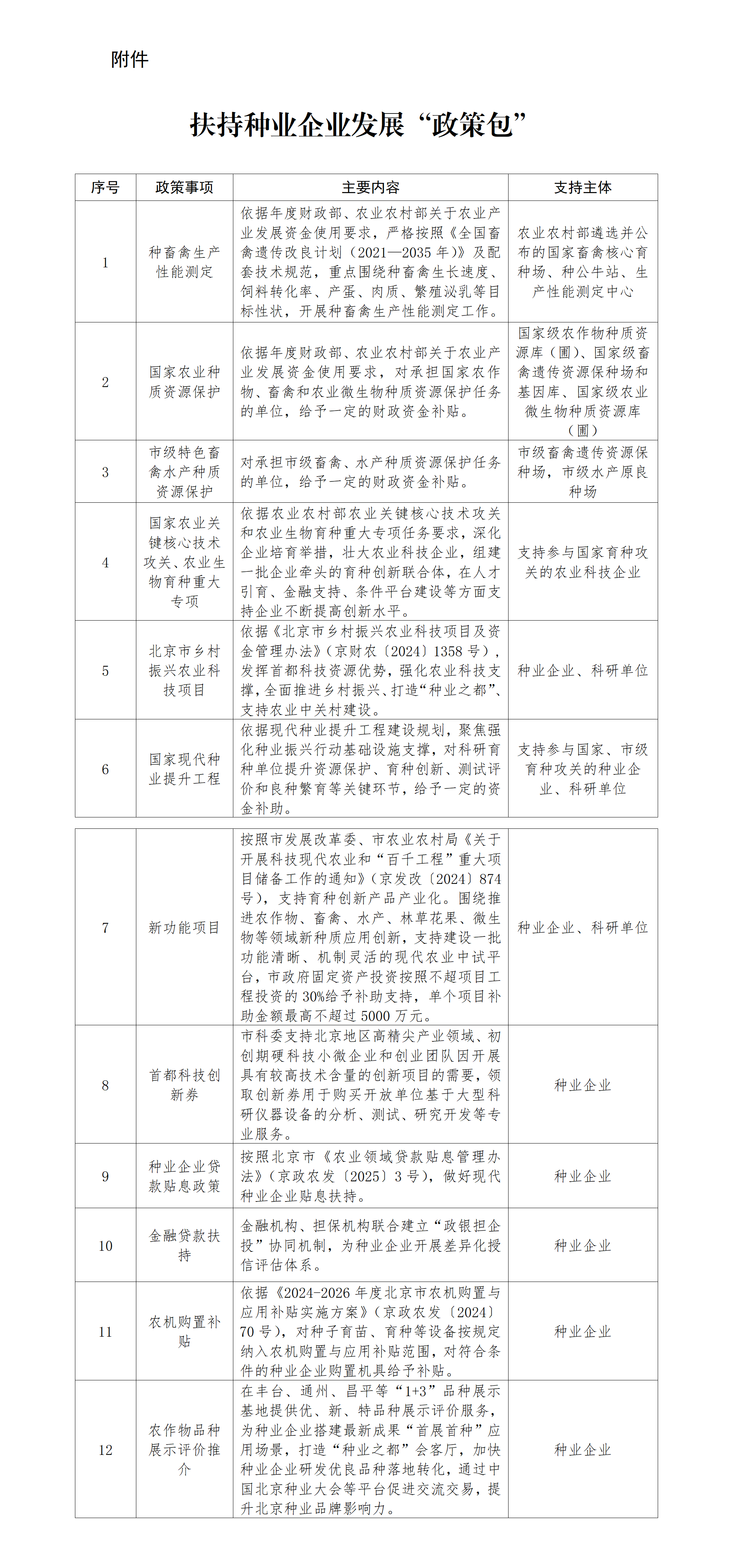 扶持种业企业发展“政策包”_01.png