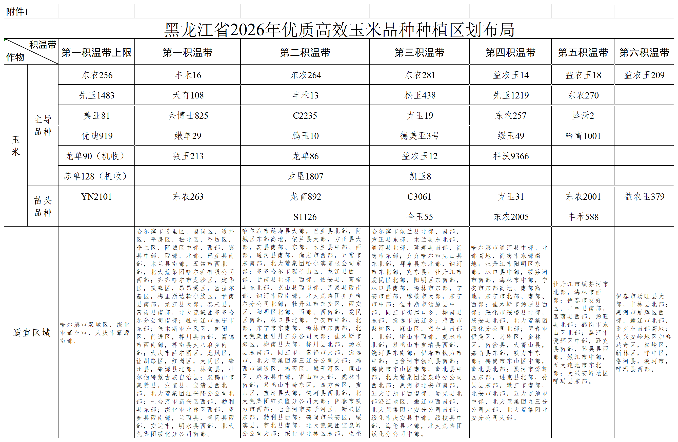 附件1-10 黑龙江省2026年农作物优质高效品种种植区划布局_附件1.png