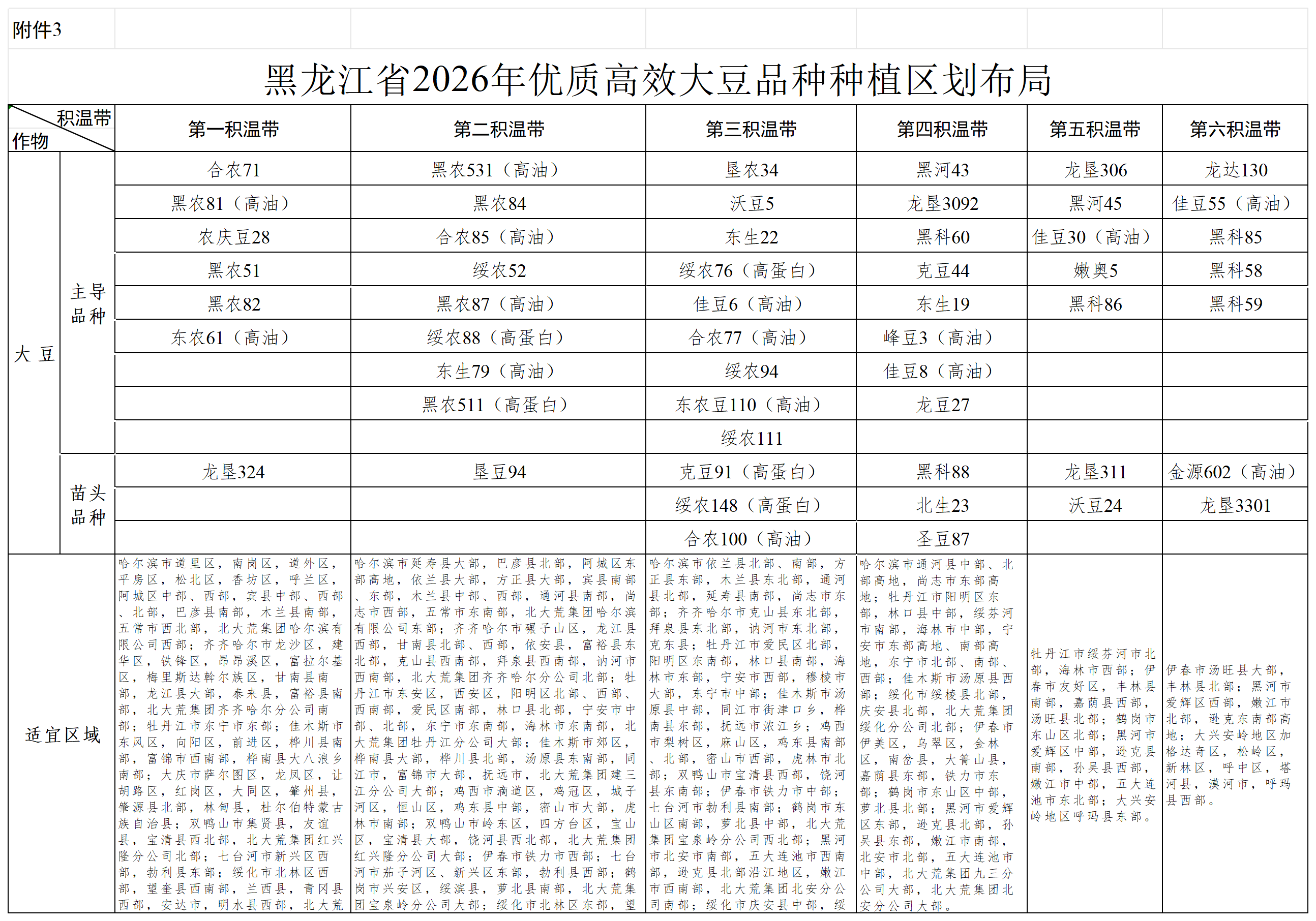 附件1-10 黑龙江省2026年农作物优质高效品种种植区划布局_附件3.png