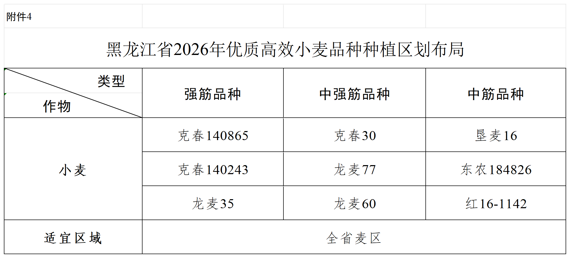 附件1-10 黑龙江省2026年农作物优质高效品种种植区划布局_附件4.png