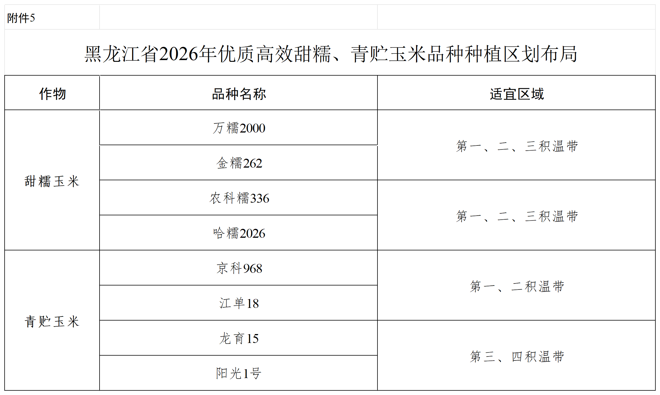 附件1-10 黑龙江省2026年农作物优质高效品种种植区划布局_附件5.png