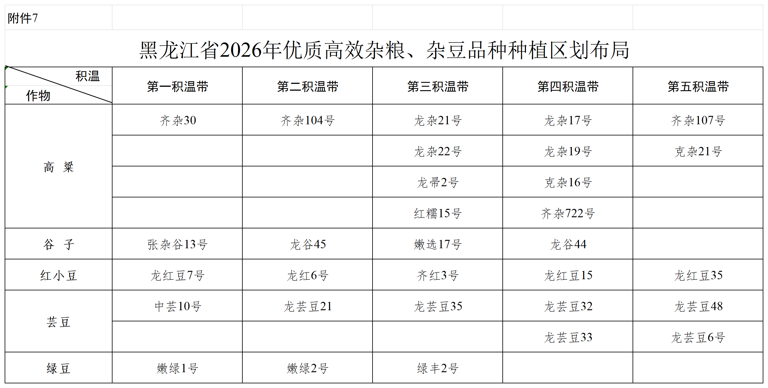 附件1-10 黑龙江省2026年农作物优质高效品种种植区划布局_附件7.png