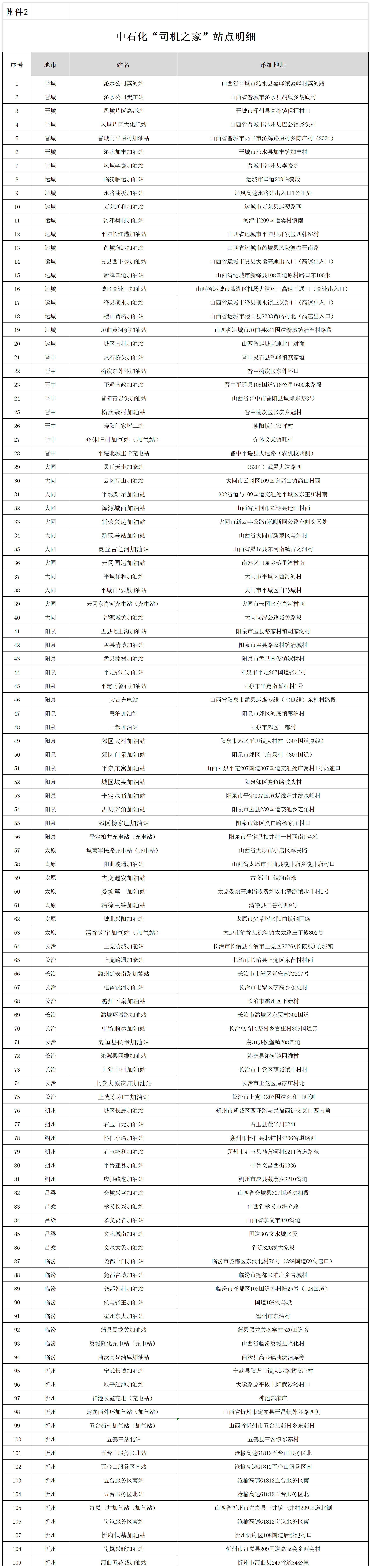 2.中石化司机之家站点明细_各省明细表.png
