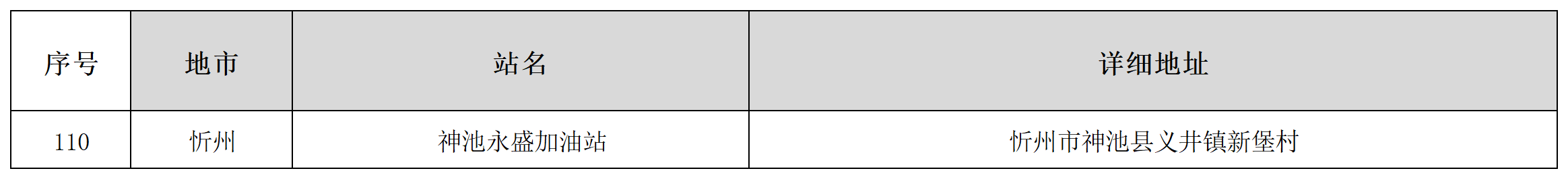 2.中石化司机之家站点明细_各省明细表.png