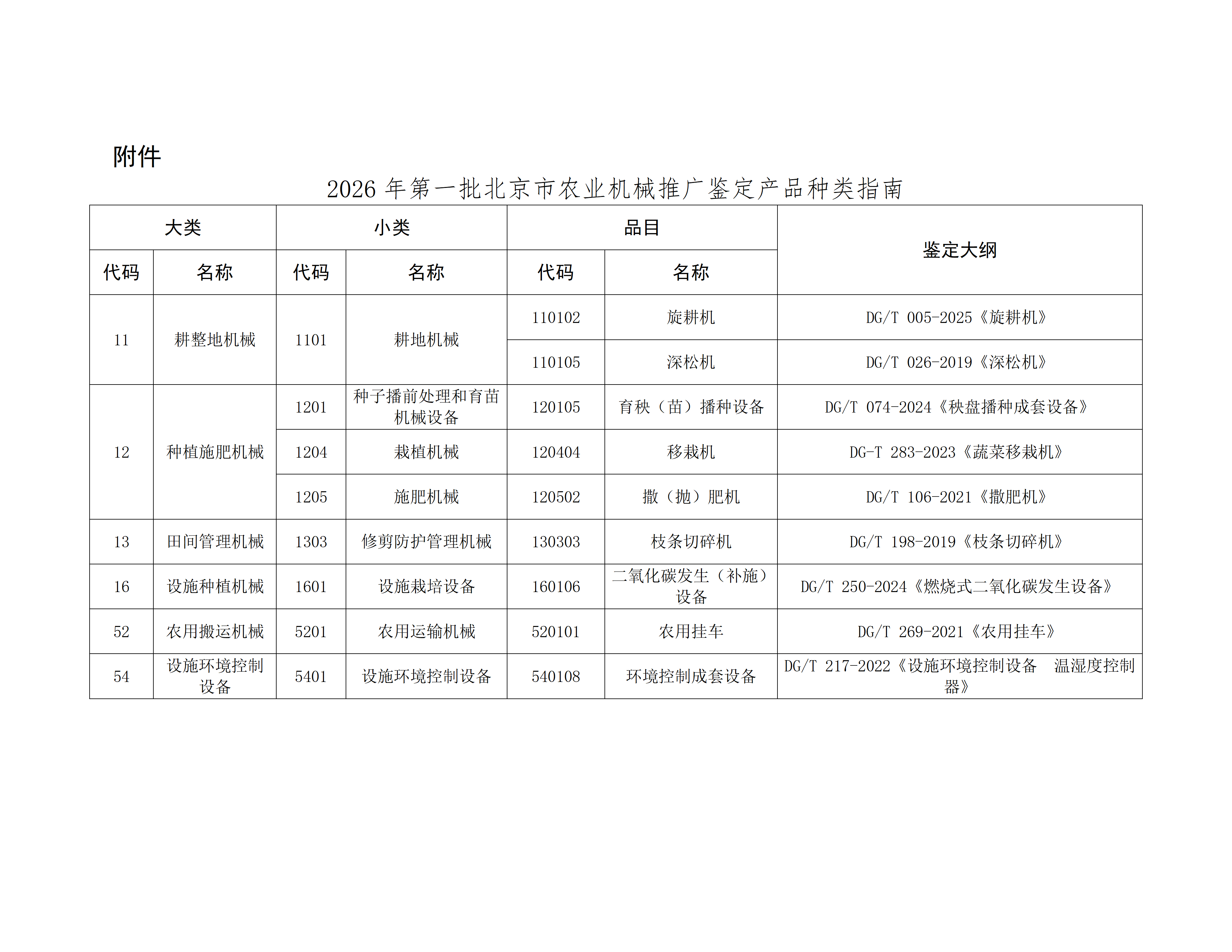 附件：2026年第一批北京市农业机械推广鉴定产品种类指南_01.png