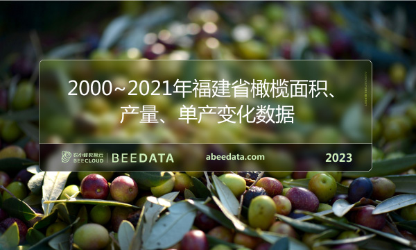 2000~2021年福建省橄榄面积、产量、单产变化数据