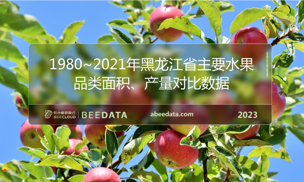 1980~2021年黑龙江省主要水果品类面积、产量对比数据