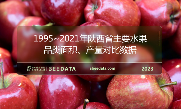 1995~2021年陕西省主要水果品类面积、产量对比数据