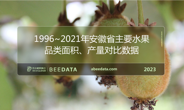 1996~2021年安徽省主要水果品类面积、产量对比数据