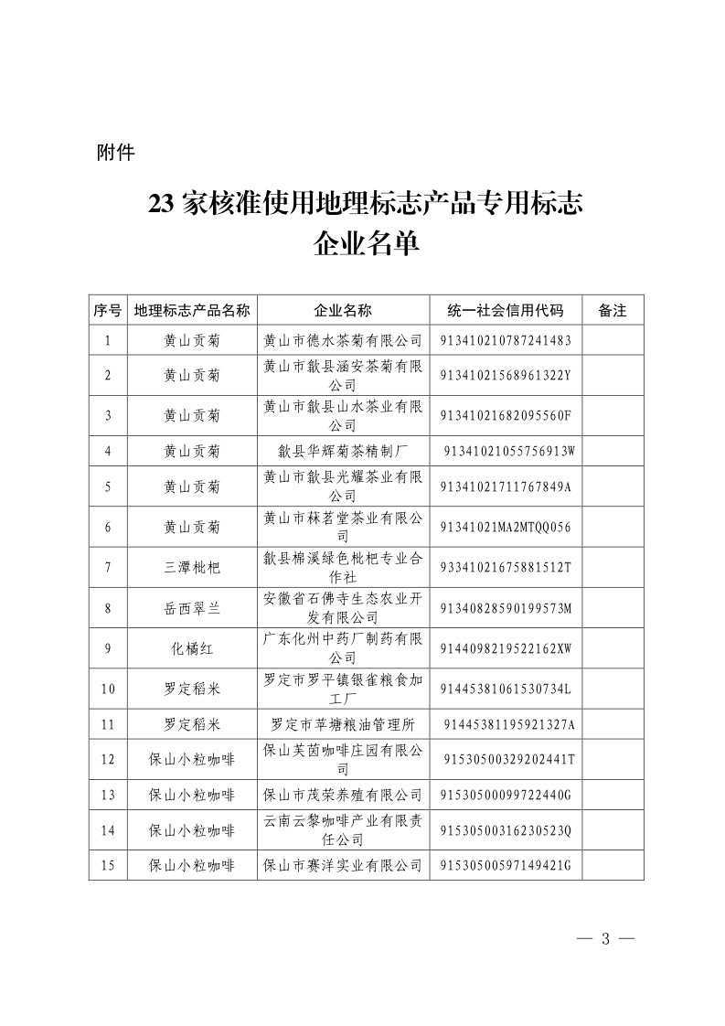 关于核准黄山市德水茶菊有限公司等23家企业使用地理标志产品专用标志的公告