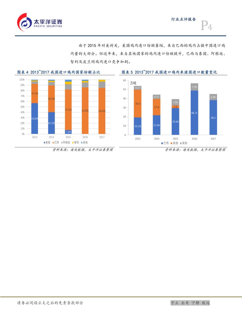 太平洋证券 农林牧渔 羽肉鸡 禽业放开对美进口对国内冲击有限 行业高景气度有望延续 唯恒农业农小蜂