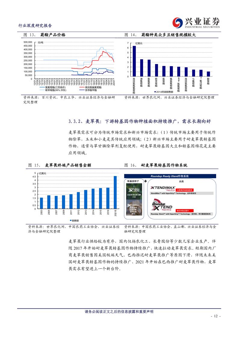 兴业证券 农药行业深度研究报告 年农药管理工作要点 将加速行业格局优化 农药产品格局分化 头部企业强者愈强 唯恒农业农小蜂
