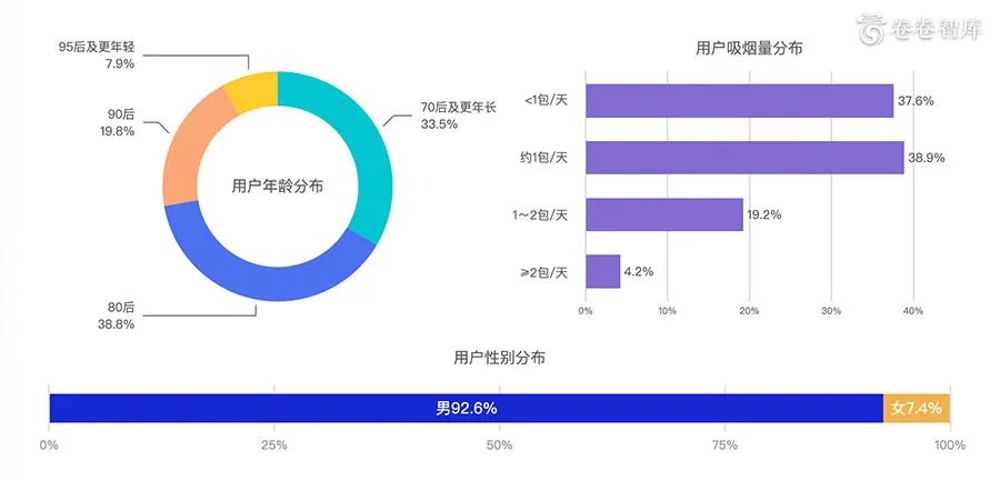 《卷卷智库:2020新型烟草消费研究报告-烟草融合消费的到来 》 《卷卷智库:2020新型烟草消费研究报告-烟草融合消费的到来 》
