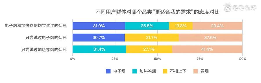 《卷卷智库:2020新型烟草消费研究报告-烟草融合消费的到来 》 《卷卷智库:2020新型烟草消费研究报告-烟草融合消费的到来 》