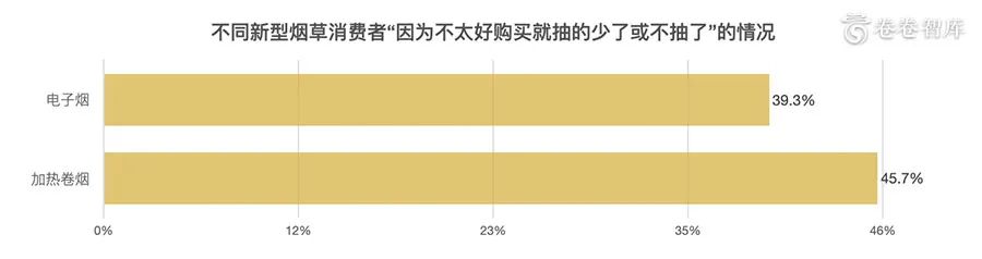 《卷卷智库:2020新型烟草消费研究报告-烟草融合消费的到来 》 《卷卷智库:2020新型烟草消费研究报告-烟草融合消费的到来 》