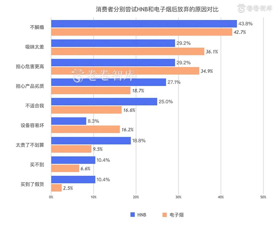 《卷卷智库:2020新型烟草消费研究报告-烟草融合消费的到来 》 《卷卷智库:2020新型烟草消费研究报告-烟草融合消费的到来 》