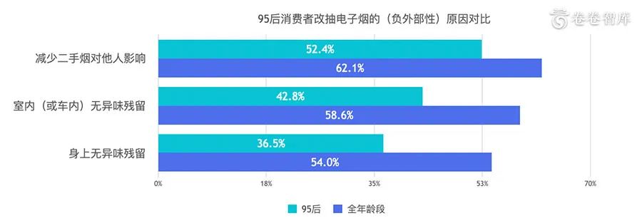 《卷卷智库:2020新型烟草消费研究报告-烟草融合消费的到来 》 《卷卷智库:2020新型烟草消费研究报告-烟草融合消费的到来 》