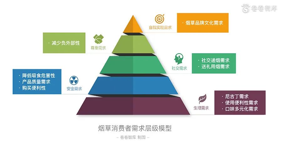《卷卷智库:2020新型烟草消费研究报告-烟草融合消费的到来 》 《卷卷智库:2020新型烟草消费研究报告-烟草融合消费的到来 》