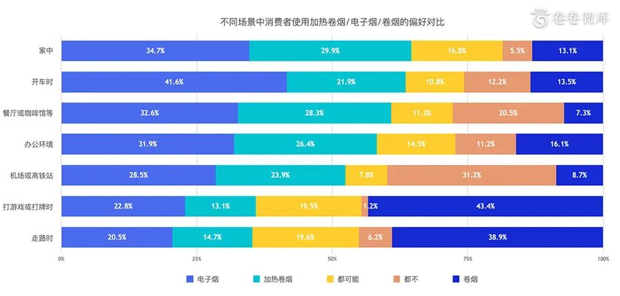 《卷卷智库:2020新型烟草消费研究报告-烟草融合消费的到来 》 《卷卷智库:2020新型烟草消费研究报告-烟草融合消费的到来 》