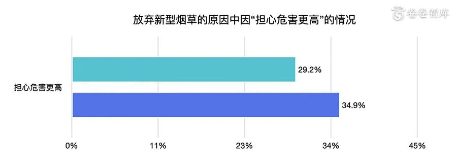 《卷卷智库:2020新型烟草消费研究报告-烟草融合消费的到来 》 《卷卷智库:2020新型烟草消费研究报告-烟草融合消费的到来 》