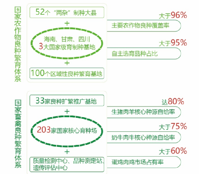 农业农村部发布十三五农业现代化发展情况报告