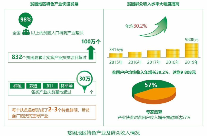 全面建成小康社会数据图片