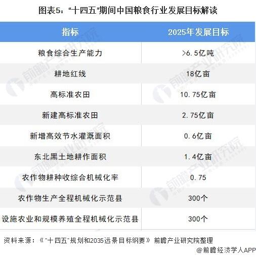 国家层面粮食行业政策汇总近年来,国务院,农业农村部,国家发展