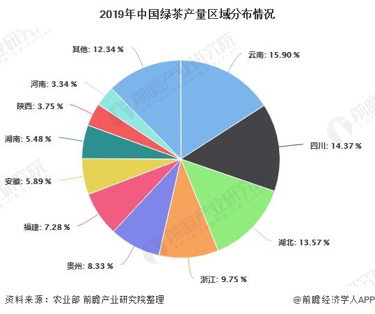 2020年中国茶叶种植行业市场现状区域格局及发展趋势分析组织化程度