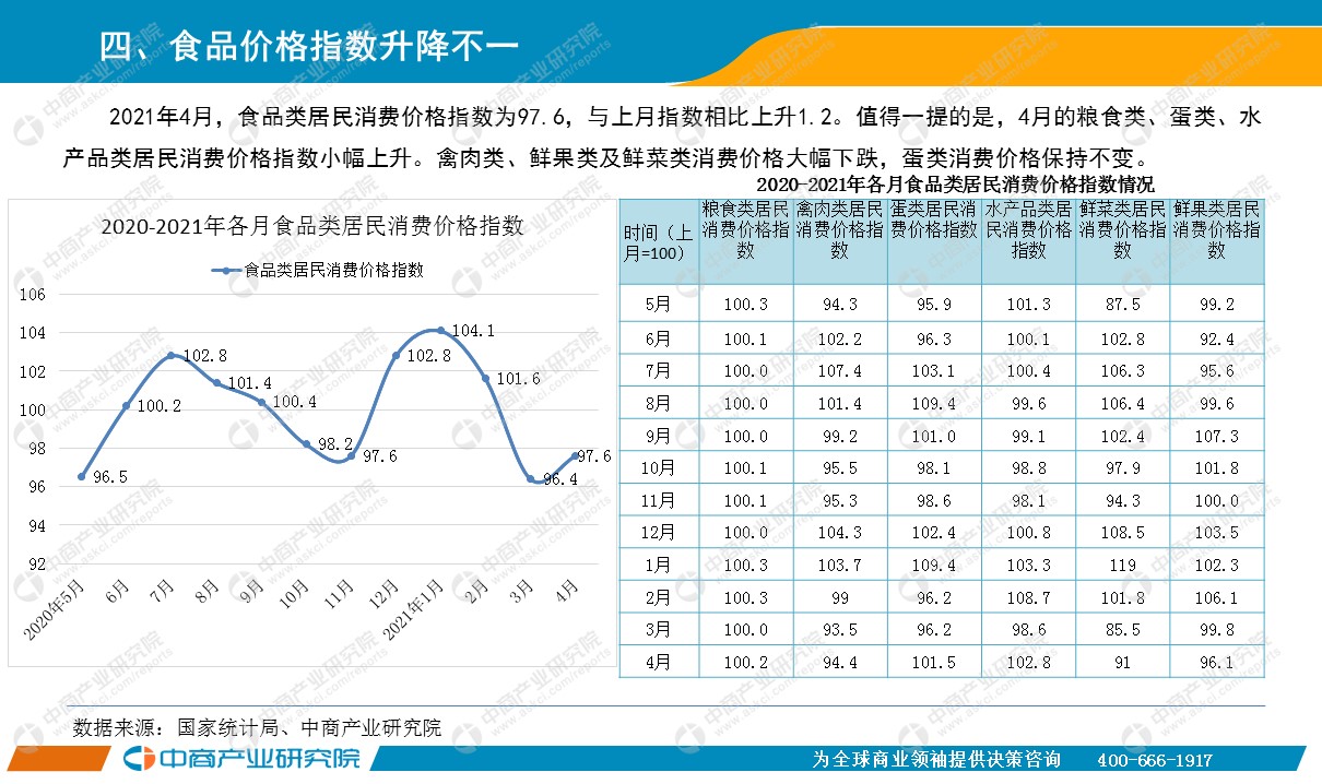 2021年1-4月中国食品行业运行报告》-农小蜂