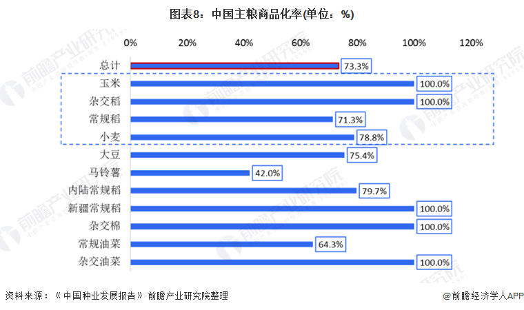预见21 21年中国种子行业全景图谱 农小蜂