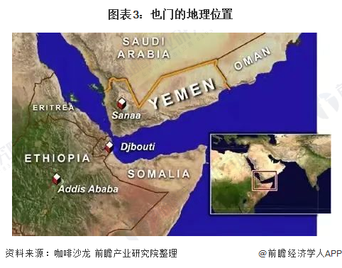 图表3：也门的地理位置