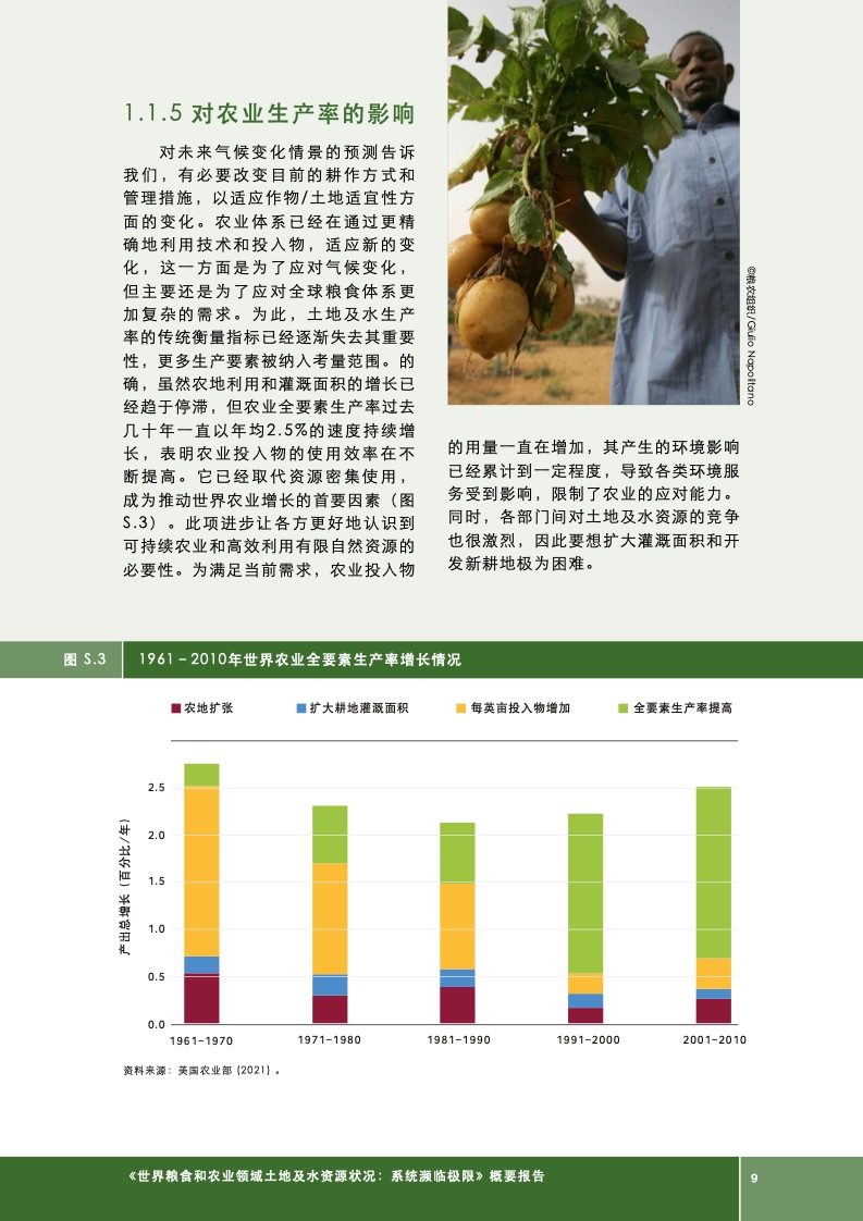 联合国粮食及农业组织 21年世界粮食和农业领域土地及水资源状况报告 农小蜂